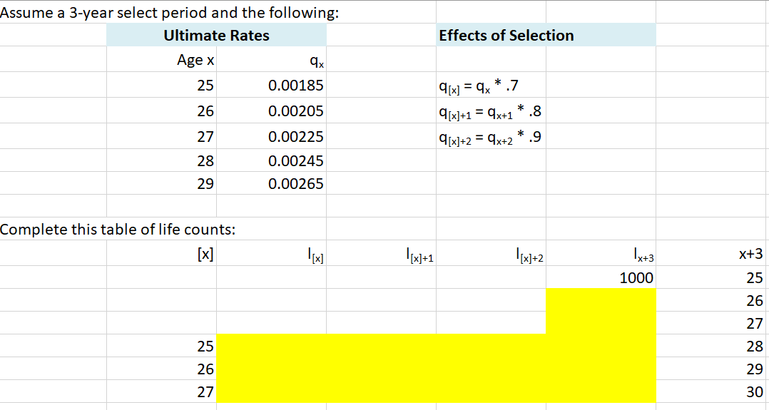 Assume a 3-year select period and the following:
Ultimate Rates
Effects of Selection
Age x
25
0.00185
9x] = qx * .7
26
0.00205
9[x]+1 = qx+1
.8
27
0.00225
9[x]+2 = qx+2
* 9
28
0.00245
29
0.00265
Complete this table of life counts:
[x]
Ix+3
x+3
1000
25
26
27
25
28
26
29
27
30
