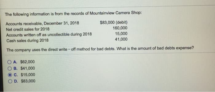 The following information is from the records of Mountainview Camera Shop:
Accounts receivable, December 31, 2018
Net credit sales for 2018
Accounts written off as uncollectible during 2018
15,000
Cash sales during 2018
41,000
The company uses the direct write-off method for bad debts. What is the amount of bad debts expense?
OA. $62,000
B. $41,000
C. $15,000
D. $83,000
$83,000 (debit)
160,000