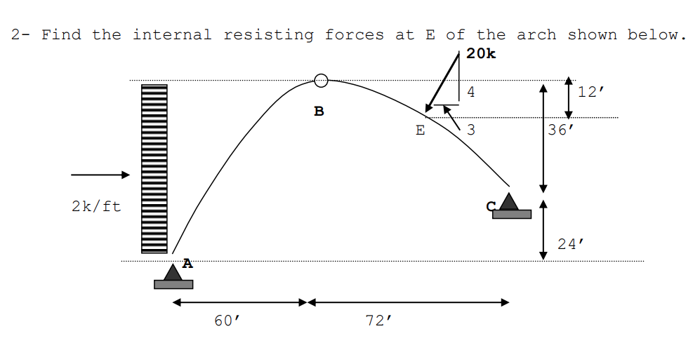 2- Find the internal resisting forces at E of the arch shown below.
20k
2k/ft
60'
B
72'
E
4
3
36'
12'
24'