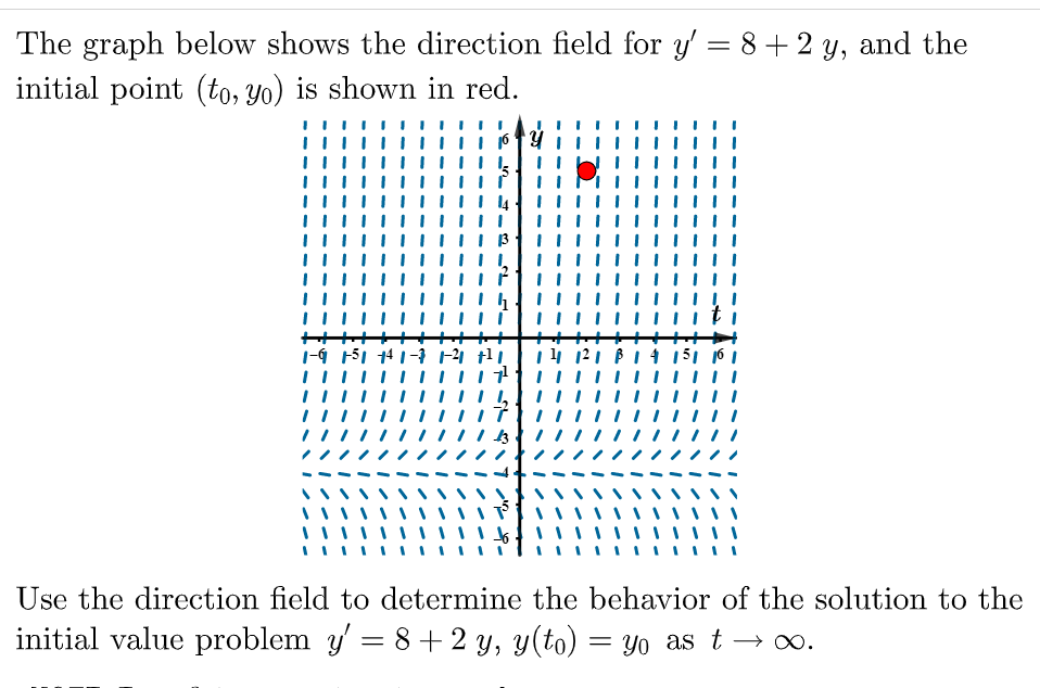 The graph below shows the direction field for y' = 8+2 y, and the
initial point (to, yo) is shown in red.
16 Y
|||||||||
1.
7
1-9 151 14 1-3 1-²1 +¹1
111 121 B 14 151 161
||||
13
Use the direction field to determine the behavior of the solution to the
initial value problem y' = 8+2 y, y(to) = yo as t→∞.
