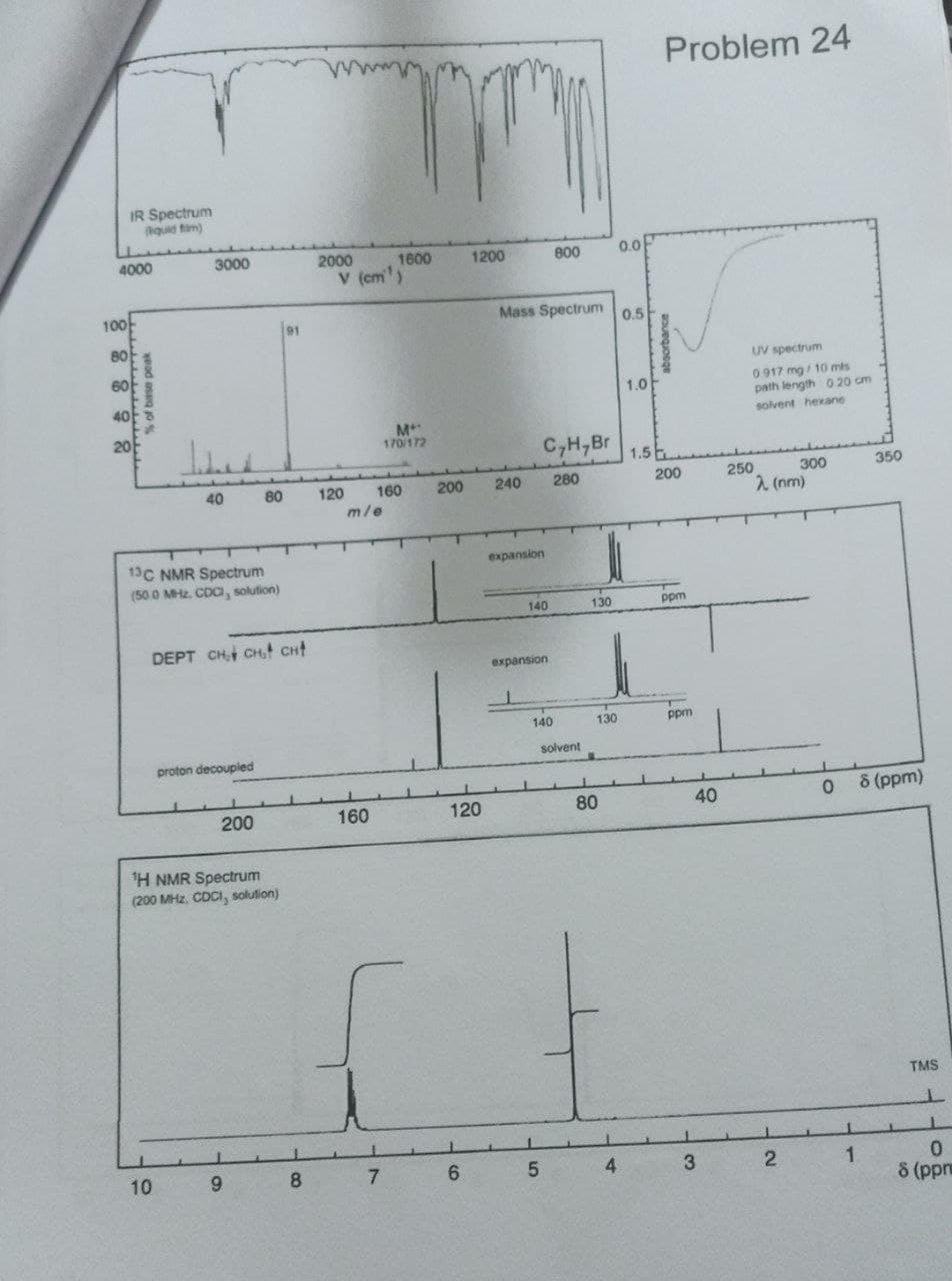 IR Spectrum
(quid fim)
4000
100
80
60
ETTE
% of base peak
3000
20
40
13C NMR Spectrum
(50.0 MHz, CDC, solution)
80
91
DEPT CH CH₂ CH
proton decoupled
200
¹H NMR Spectrum
(200 MHz, CDCI, solution)
10
9
8
2000
v (cm¹)
120
m/e
160
ww
1600
0.0
800
1200
Mass Spectrum
0.5
1.0
C₂H,Br
280
160
7
M
170/172
200
120
6
240
expansion
140
expansion
140
5
solvent
130
130
80
4
1.5
Problem 24
UV spectrum
0.917 mg/10 mis
path length 0 20 cm
solvent hexane
absorbance
200
ppm
ppm
40
3
250 300
λ (nm)
2
0
1
350
8 (ppm)
TMS
0
8 (ppm