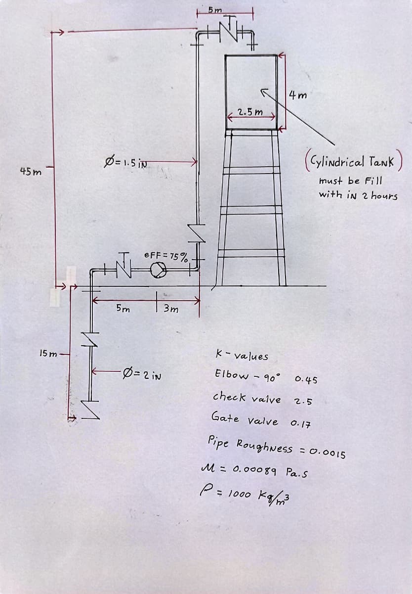 5 m
4 m
2.5 m
Cylindrical Tank)
Ø=1.5 iN.
must be Fil|
45 m
with in 2hours
eFF = 75%
5m
K- values
15 m
Elbow - 90°
Ø= 2 iN
0.45
check valve
2.5
Gate valve
O. 17
Pipe Roughwess
= 0.0015
M = 0.00089 Pa.S
= 1000 ka/m
