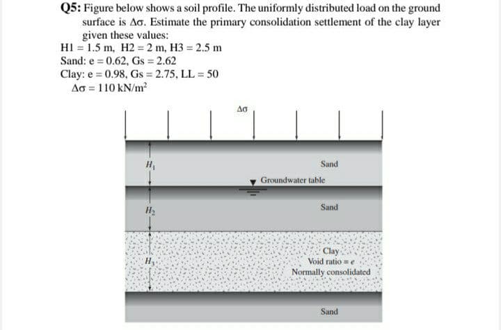 Q5: Figure below shows a soil profile. The uniformly distributed load on the ground
surface is Ao. Estimate the primary consolidation settlement of the clay layer
given these values:
HI = 1.5 m, H2 = 2 m, H3 = 2.5 m
Sand: e = 0.62, Gs 2.62
Clay: e = 0.98, Gs = 2.75, LL = 50
Ao = 110 kN/m2
Sand
Groundwater table
Sand
Clay
Void ratio =e
Hy
Normally consolidated
Sand
