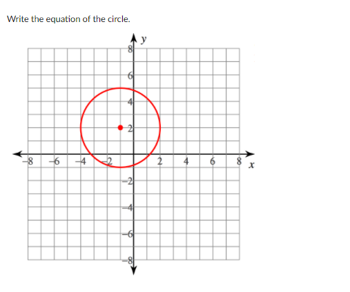 Write the equation of the circle.
-4
2
4
6
