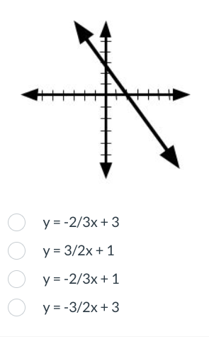 *
y
= -2/3x + 3
y = 3/2x + 1
y = -2/3x + 1
y = -3/2x + 3