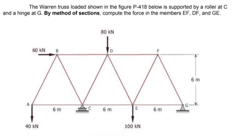 The Warren truss loaded shown in the figure P-418 below is supported by a roller at C
and a hinge at G. By method of sections, compute the force in the members EF, DF, and GE.
80 kN
60 kN
D
6 m
6 m
6 m
6 m
40 kN
100 kN
