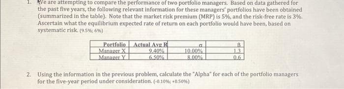 1. We are attempting to compare the performance of two portfolio managers. Based on data gathered for
the past five years, the following relevant information for these managers' portfolios have been obtained
(summarized in the table). Note that the market risk premium (MRP) is 5%, and the risk-free rate is 3%.
Ascertain what the equilibrium expected rate of return on each portfolio would have been, based on
systematic risk. (9.5%; 6%)
Portfolio
Manager X
Manager Y
Actual Avg R
9.40%
6.50%
o
10.00%
8.00%
B
1.3
0.6
2. Using the information in the previous problem, calculate the "Alpha" for each of the portfolio managers
for the five-year period under consideration. (-0.10%; +0.50%)