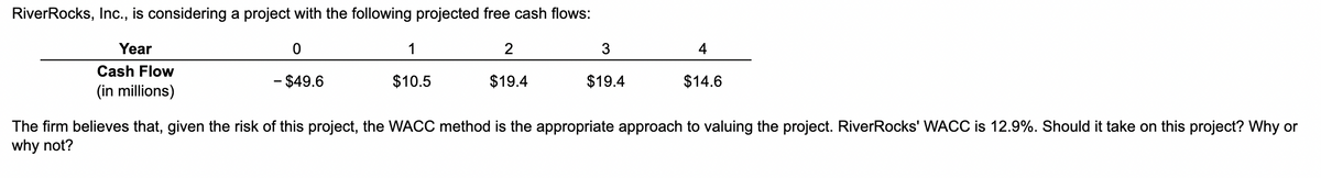 RiverRocks, Inc., is considering a project with the following projected free cash flows:
Year
0
Cash Flow
- $49.6
(in millions)
1
$10.5
2
$19.4
3
$19.4
4
$14.6
The firm believes that, given the risk of this project, the WACC method is the appropriate approach to valuing the project. RiverRocks' WACC is 12.9%. Should it take on this project? Why or
why not?