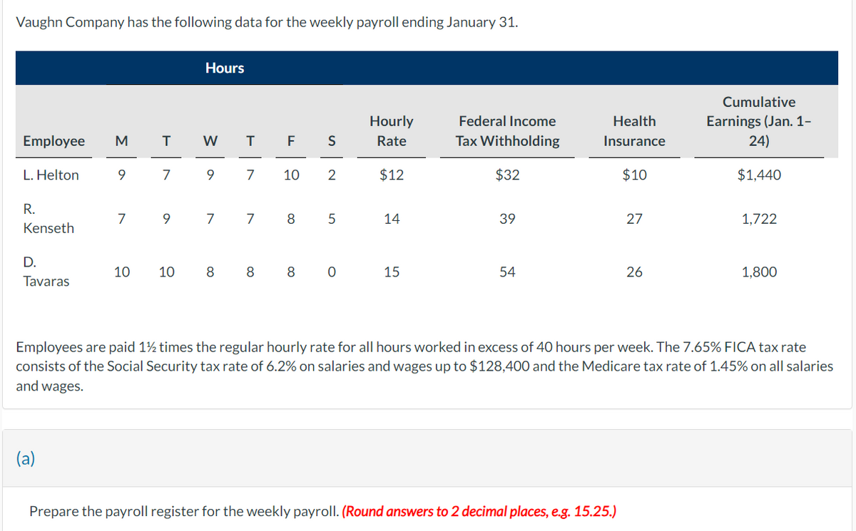 Vaughn Company has the following data for the weekly payroll ending January 31.
Employee M T
L. Helton
R.
Kenseth
D.
Tavaras
9
(a)
7
7
9
10 10
Hours
W
T
9 7
F
10
S
2
7 7 8 5
8 8 8 0
Hourly
Rate
$12
14
15
Federal Income
Tax Withholding
$32
39
54
Health
Insurance
$10
27
Prepare the payroll register for the weekly payroll. (Round answers to 2 decimal places, e.g. 15.25.)
26
Cumulative
Earnings (Jan. 1-
24)
$1,440
1,722
Employees are paid 1½ times the regular hourly rate for all hours worked in excess of 40 hours per week. The 7.65% FICA tax rate
consists of the Social Security tax rate of 6.2% on salaries and wages up to $128,400 and the Medicare tax rate of 1.45% on all salaries
and wages.
1,800