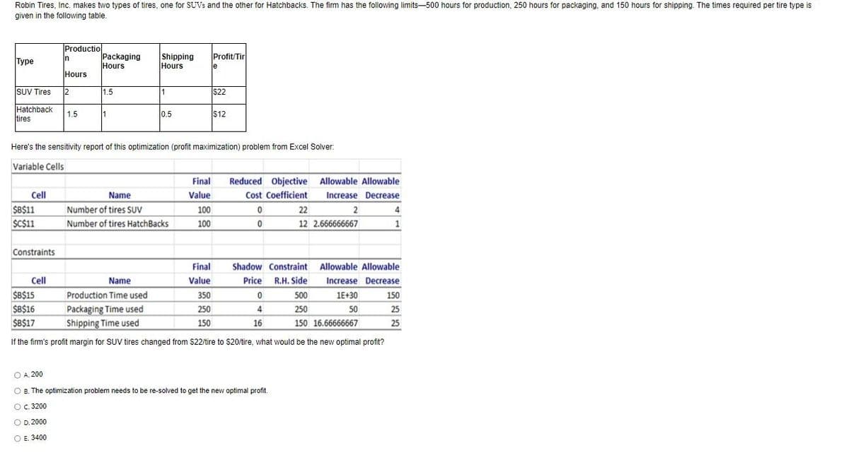 Robin Tires, Inc. makes two types of tires, one for SUVs and the other for Hatchbacks. The firm has the following limits-500 hours for production, 250 hours for packaging, and 150 hours for shipping. The times required per tire type is
given in the following table.
Type
Hatchback
tires
ISUV Tires 12
Cell
$B$11
$C$11
Constraints
O
Productio
In
Hours
Cell
A. 200
1.5
Packaging
Hours
1.5
1
Shipping
Hours
1
Here's the sensitivity report of this optimization (profit maximization) problem from Excel Solver:
Variable Cells
0.5
Name
Number of tires SUV
Number of tires HatchBacks
Final
Value
Profit/Tir
IS12
100
100
e
Final
Value
350
250
150
$22
Reduced Objective
Cost Coefficient
0
0
Shadow Constraint
Price R.H. Side
Name
Production Time used
$B$15
500
250
$B$16
Packaging Time used
$B$17
Shipping Time used
150 16.66666667
If the firm's profit margin for SUV tires changed from $22/tire to $20/tire, what would be the new optimal profit?
0
4
16
Allowable Allowable
Increase Decrease
2
OB. The optimization problem needs to be re-solved to get the new optimal profit.
O c. 3200
O D. 2000
O E 3400
22
12 2.666666667
4
1
Allowable Allowable
Increase Decrease
1E+30
50
150
25
25