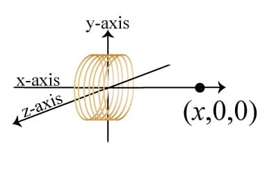 У-аxis
Х-ахis
Z-axis
(х,0,0)
