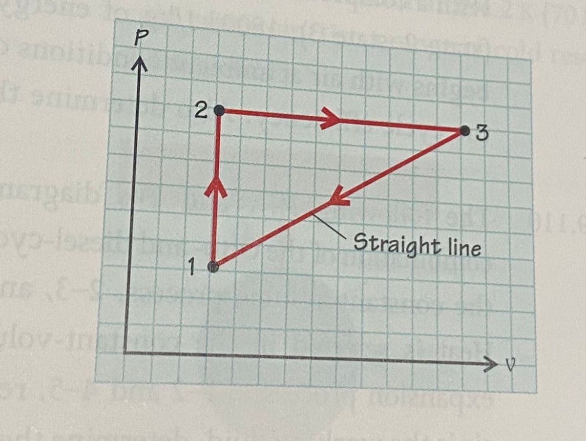 2
3
Straight line
1-
lov-in
