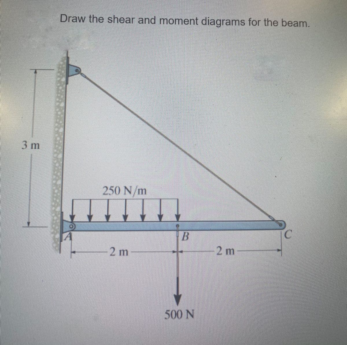 Draw the shear and moment diagrams for the beam.
3 m
250 N/m
C.
B
2 m
2 m
500N
