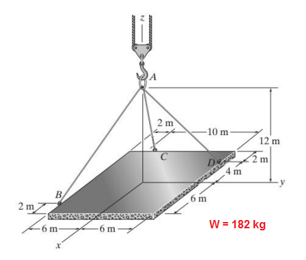 D
2 m
-10 m
12 m
C
2 m
4 m
B
2 m7
6 m
-6 m-
W = 182 kg
-6 m-
