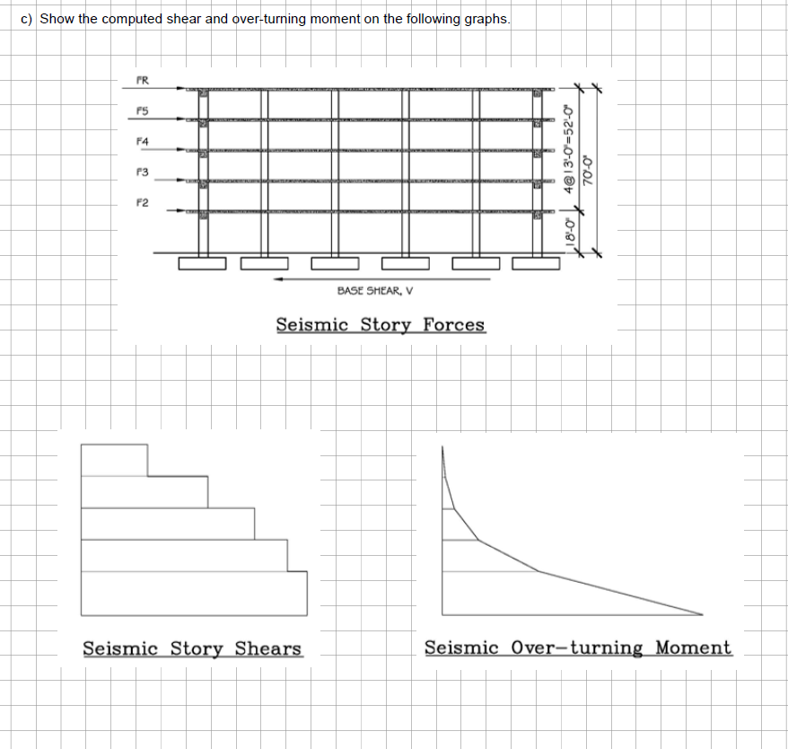 c) Show the computed shear and over-turning moment on the following graphs.
FR
F5
F4
F3
F2
BASE SHEAR, V
Seismic Story Forces
Seismic Story Shears
4@13-0-52¹-0"
70-0⁰
-0-81
Seismic Over-turning Moment