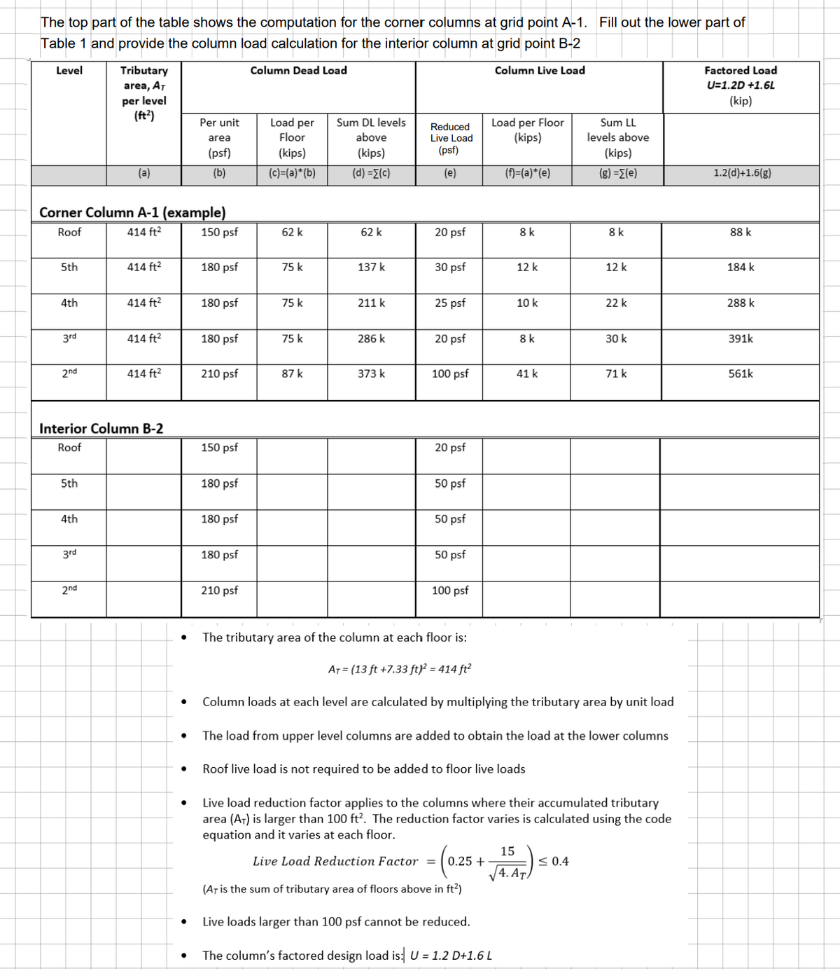 The top part of the table shows the computation for the corner columns at grid point A-1. Fill out the lower part of
Table 1 and provide the column load calculation for the interior column at grid point B-2
Level
Column Dead Load
Column Live Load
5th
4th
Corner Column A-1 (example)
Roof
414 ft²
150 psf
3rd
2nd
5th
4th
Tributary
area, AT
per level
(ft²)
3rd
(a)
2nd
414 ft²
Interior Column B-2
Roof
414 ft²
414 ft²
414 ft²
●
Per unit
area
(psf)
(b)
●
180 psf
180 psf
180 psf
210 psf
150 psf
180 psf
180 psf
180 psf
210 psf
Load per
Floor
(kips)
(c)=(a)*(b)
62 k
75 k
75 k
75 k
87 k
Sum DL levels
above
(kips)
(d) = [(c)
62 k
137 k
211 k
286 k
373 k
Reduced
Live Load
(psf)
(e)
20 psf
30 psf
25 psf
20 psf
100 psf
20 psf
50 psf
50 psf
50 psf
100 psf
Load per Floor
(kips)
(f)=(a)*(e)
8 k
12 k
10 k
8 k
41 k
Sum LL
levels above
(kips)
(g) =[(e)
15
√√4. AT
8 k
≤ 0.4
12 k
22 k
30 k
The tributary area of the column at each floor is:
AT = (13 ft +7.33 ft)² = 414 ft²
Column loads at each level are calculated by multiplying the tributary area by unit load
The load from upper level columns are added to obtain the load at the lower columns
Roof live load is not required to be added to floor live loads
71 k
Live load reduction factor applies to the columns where their accumulated tributary
area (AT) is larger than 100 ft². The reduction factor varies is calculated using the code
equation and it varies at each floor.
Live Load Reduction Factor =
0.25 +
(AT is the sum of tributary area of floors above in ft²)
Live loads larger than 100 psf cannot be reduced.
The column's factored design load is: U = 1.2 D+1.6 L
Factored Load
U=1.2D +1.6L
(kip)
1.2(d)+1.6(g)
88 k
184 k
288 k
391k
561k