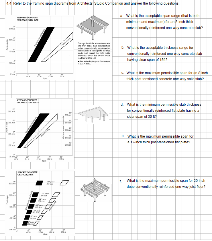 4.4 Refer to the framing span diagrams from Architects' Studio Companion and answer the following questions:
qea jo dag
Dept of slab
sadap mas
203 mm
30*
6"
152mm
108
2
52mm
19*
381 mm
12"
306 mm
229mm
6
610 mm
3"
70 mm 10
30 m
20"
508 mm
204
10"
406 mm
12"
305 mm
SITECAST CONCRETE
ONE-WAY SOLID SLAB
SITECAST CONCRETE
TWO-WAY FLAT PLATE
0
SITECAST CONCRETE
ONE-WAY JOISTS
Contional rec
19²
55
D
203
10
152 mm
pans
12
apans
30°
91m
305
City
Span
Pomisionity
Span
pa
358 mm
12 pass
0
36°
110m
16
5.5m
10 pas
406 me
122 m
50 pas
508
54
165 m
D
Ping
24
13 m
ar: urpo au
50
158 m
813mm
660
508
406
207
72
21.9 m
16"
305 mm
The top chartis forsical concrete
one-way solid slab construction,
either conventionally reinforced or
posttensioned. For light to medium
loads, read toward the right in the
indicated areas. For heavy loads,
read toward the left.
Size slab depth up to the nearest
in. (10 mm).
←
1₂
P
a. What is the acceptable span range (that is both
minimum and maximum) for an 8-inch thick
conventionally reinforced one-way concrete slab?
b. What is the acceptable thickness range for
conventionally reinforced one-way concrete slab
having clear span of 15ft?
c. What is the maximum permissible span for an 8-inch
thick post-tensioned concrete one-way solid slab?
d. What is the minimum permissible slab thickness
for conventionally reinforced flat plate having a
clear span of 30 ft?
e. What is the maximum permissible span for
a 12-inch thick post-tensioned flat plate?
f. What is the maximum permissible span for 20-inch
deep conventionally reinforced one-way joist floor?