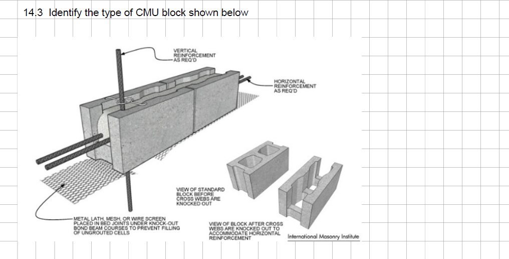 14.3 Identify the type of CMU block shown below
VERTICAL
REINFORCEMENT
AS REQ'D
VIEW OF STANDARD
BLOCK BEFORE
CROSS WEBS ARE
KNOCKED OUT
METAL LATH, MESH, OR WIRE SCREEN
PLACED IN BED JOINTS UNDER KNOCK-OUT
BOND BEAM COURSES TO PREVENT FILLING
UNGROUTED CELLS
HORIZONTAL
REINFORCEMENT
AS REQ'D
VIEW OF BLOCK AFTER CROSS
WEBS ARE KNOCKED OUT TO
ACCOMMODATE HORIZONTAL
REINFORCEMENT
International Masonry Institute