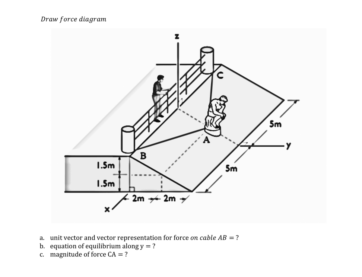 Draw force diagram
1.5m
1.5m
X
F
B
N
2m -- 2m
A
Ele
5m
a. unit vector and vector representation for force on cable AB = ?
b.
equation of equilibrium along y = ?
c.
magnitude of force CA = ?
5m