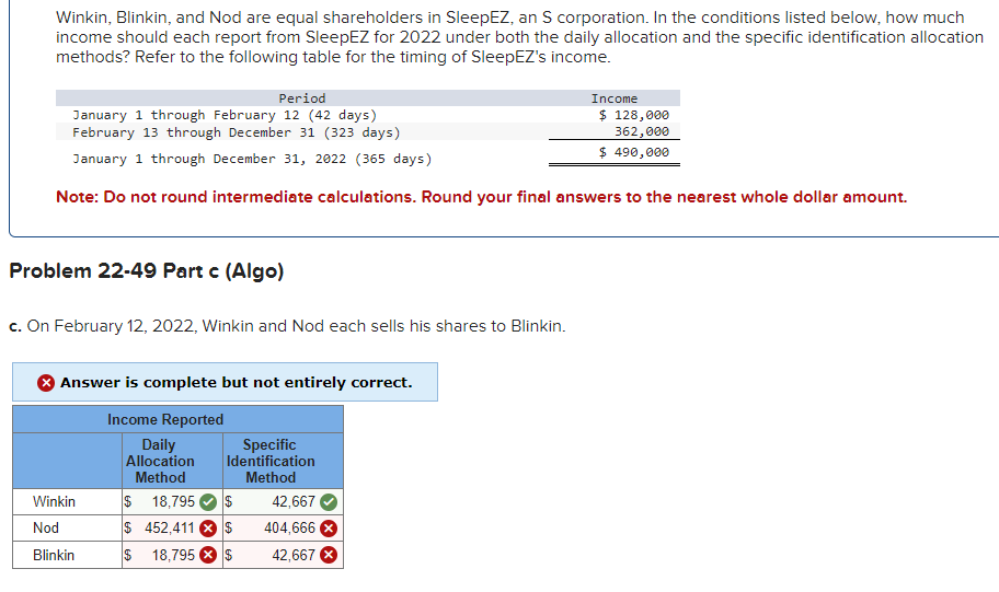 Winkin, Blinkin, and Nod are equal shareholders in SleepEZ, an S corporation. In the conditions listed below, how much
income should each report from SleepEZ for 2022 under both the daily allocation and the specific identification allocation
methods? Refer to the following table for the timing of SleepEZ's income.
Period
January 1 through February 12 (42 days)
February 13 through December 31 (323 days)
January 1 through December 31, 2022 (365 days)
Note: Do not round intermediate calculations. Round your final answers to the nearest whole dollar amount.
Problem 22-49 Part c (Algo)
c. On February 12, 2022, Winkin and Nod each sells his shares to Blinkin.
Answer is complete but not entirely correct.
Income Reported
Winkin
Nod
Blinkin
Daily
Allocation
Method
$ 18,795
$ 452,411
$ 18,795
Specific
Identification
Method
$
$
$
42,667
404,666 X
42,667 X
Income
$ 128,000
362,000
$ 490,000