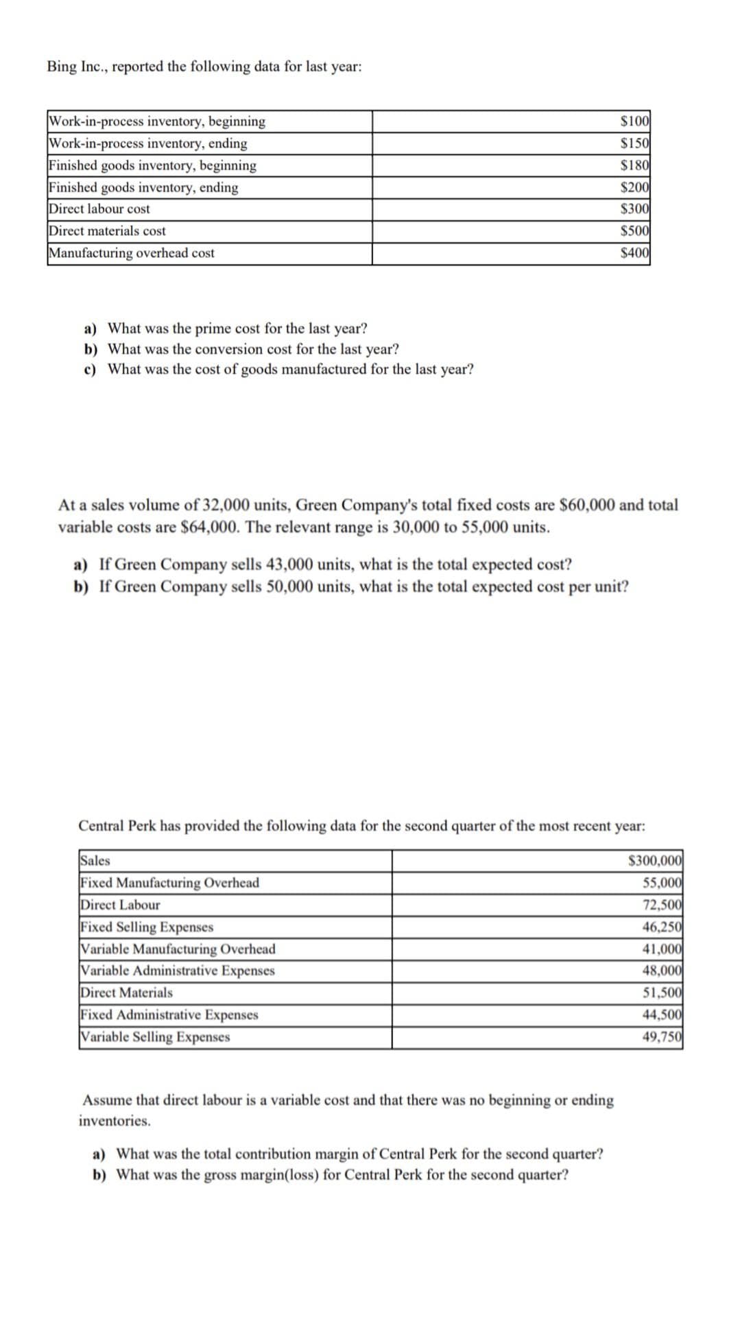 Bing Inc., reported the following data for last year:
Work-in-process inventory, beginning
Work-in-process inventory, ending
Finished goods inventory, beginning
Finished goods inventory, ending
Direct labour cost
Direct materials cost
Manufacturing overhead cost
a) What was the prime cost for the last year?
b) What was the conversion cost for the last year?
c) What was the cost of goods manufactured for the last year?
At a sales volume of 32,000 units, Green Company's total fixed costs are $60,000 and total
variable costs are $64,000. The relevant range is 30,000 to 55,000 units.
a) If Green Company sells 43,000 units, what is the total expected cost?
b) If Green Company sells 50,000 units, what is the total expected cost per unit?
Central Perk has provided the following data for the second quarter of the most recent year:
Sales
Fixed Manufacturing Over
Direct Labour
Fixed Selling Expenses
Variable Manufacturing Overhead
Variable Administrative Expenses
$100
$150
$180
$200
$300
$500
$400
Direct Materials
Fixed Administrative Expenses
Variable Selling Expenses
Assume that direct labour is a variable cost and that there was no beginning or ending
inventories.
a) What was the total contribution margin of Central Perk for the second quarter?
b) What was the gross margin(loss) for Central Perk for the second quarter?
$300,000
55,000
72,500
46,250
41,000
48,000
51,500
44,500
49,750