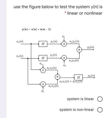 use the figure below to test the system y(n) is
* linear or nonlinear
y(n) = x(n) + u(n - 1)
X (n)
(n)
ay (n)
Ya(n)
x2(n)
Y2(n)
azy:(n)
az
a,x (n)
Ya (n)
H.
a,x, (n) + az(n)
azx2(n)
dz
system is linear
system is non-linear
