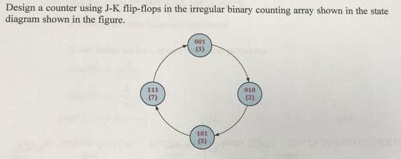 Design a counter using J-K flip-flops in the irregular binary counting array shown in the state
diagram shown in the figure.
001
(1)
111
010
(7)
(2)
101
(5)
