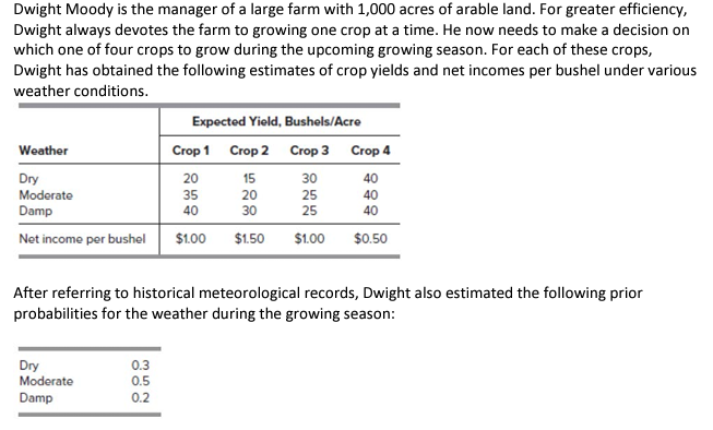 Dwight Moody is the manager of a large farm with 1,000 acres of arable land. For greater efficiency,
Dwight always devotes the farm to growing one crop at a time. He now needs to make a decision on
which one of four crops to grow during the upcoming growing season. For each of these crops,
Dwight has obtained the following estimates of crop yields and net incomes per bushel under various
weather conditions.
Expected Yield, Bushels/Acre
Weather
Crop 1 Crop 2 Crop 3 Crop 4
Dry
20
15
30
40
Moderate
35
20
25
Damp
40
30
25
40
Net income per bushel $1.00 $1.50 $1.00 $0.50
Dry
Moderate
Damp
888
After referring to historical meteorological records, Dwight also estimated the following prior
probabilities for the weather during the growing season:
0.3
0.5
0.2
40