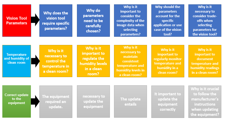 Vision Tool
Parameters
Temperature
and humidity of
clean room
Correct update
to the
equipment
Why does the
vision tool
require specific
parameters?
Why is it
necessary to
control the
temperature in
a clean room?
The equipment
required an
update.
Why do
parameters
need to be
carefully
chosen?
Why is it
important to
regulate the
humidity levels
in a clean
room?
necessary to
update the
equipment
Why is it
important to
consider the
complexity of the
image data when
selecting
parameters?
Why is it
necessary to
maintain
consistent
temperature and
humidity levels in
a clean room?
The update
entails
Why should the
parameters
account for the
specific
application or use
case of the vision
tool?
Why is it
important to
regularly monitor
temperature and
humidity in a
clean room?
It important to
update the
equipment
correctly
Why is it
necessary to
consider trade-
offs when
selecting
parameters for
the vision tool?
Why is it
important to
document
temperature and
humidity readings
in a clean room?
Why is it crucial
to follow the
manufacturer's
instructions
when updating
the equipment?