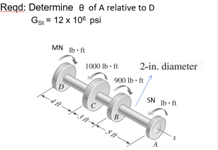 Reqd: Determine e of A relative to D
Gs = 12 x 106 psi
%3D
MN 1b•ft
2-in. diameter
1000 lb · ft
900 lb • ft
D
SN 1b• ft
4 ft –
В
-5 ft-
A
