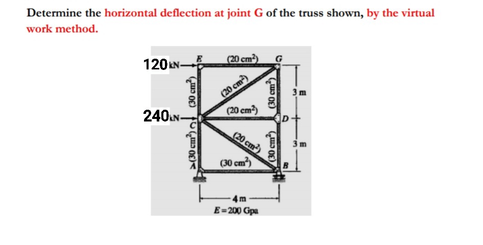 Determine the horizontal deflection at joint G of the truss shown, by the virtual
work method.
120 KN-
(20 cm3)
(20 cm)
(20 cm?)
3 m
240.N-
D
(20 cm²)
3 m
(30 cm)
B
4m
E=200 Gpa
>(30 cm“)
(30 cm³)
(30 cm²)
(30 cm)
