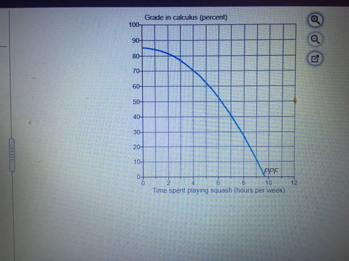 Grade in calculus (percent)
100-
90
80-
70-
-09
50-
40-
30-
20-
10-
PPF
6.
Time spent playing squash (hours per week)
4.
8.
12
8 品
