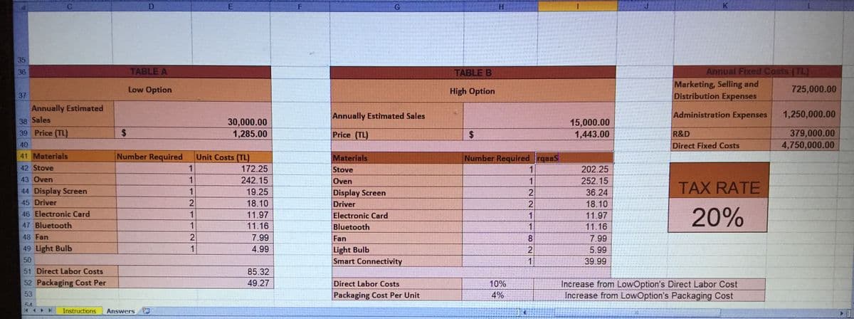 H.
K
35
36
TABLE A
TABLE B
Annual Fixed Costs (TL)
Marketing, Selling and
Distribution Expenses
Low Option
High Option
725,000.00
37
Annually Estimated
Annually Estimated Sales
Administration Expenses
1,250,000.00
38 Sales
30,000.00
1,285.00
15,000.00
1,443.00
39 Price (TL)
$4
Price (TL)
2$
R&D
379,000.00
40
Direct Fixed Costs
4,750,000.00
41 Materials
Number Required
Unit Costs (TL)
Materials
Number Required rqaaS
42 Stove
1
172.25
Stove
1
202.25
43 Oven
1
242.15
Oven
1
252.15
TAX RATE
44 Display Screen
45 Driver
1
19.25
Display Screen
2
36.24
2
18.10
Driver
2
18.10
20%
46 Electronic Card
1
11.97
Electronic Card
Bluetooth
1
11.97
47 Bluetooth
1
11.16
1
11.16
48 Fan
2
7.99
Fan
8
7.99
49 Light Bulb
1
Light Bulb
Smart Connectivity
4.99
5.99
50
39.99
51 Direct Labor Costs
85.32
52 Packaging Cost Per
49.27
Direct Labor Costs
10%
Increase from LowOption's Direct Labor Cost
Increase from LowOption's Packaging Cost
53
Packaging Cost Per Unit
4%
54
Instructions
Answers

