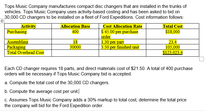 Tops Music Company manufactures compact disc changers that are installed in the trunks of
vehicles. Tops Music Company uses activity-based costing and has been asked to bid on
30,000 CD changers to be installed on a fleet of Ford Expeditions. Cost information follows:
Cost Allocation Rate
$ 45.00 per purchase
order
1.30 per part
3.50 per finished unit
Activity
Purchasing
Allocation Base
Total Cost
400
$18,000
Assembling
Packaging
Total Overhead Cost
18
23.4
30000
105,000
$123.023.4
Each CD changer requires 18 parts, and direct materials cost of $21.50. A total of 400 purchase
orders will be necessary if Tops Music Company bid is accepted.
a. Compute the total cost of the 30,000 CD changers.
b. Compute the average cost per unit,
C. Assumes Tops Music Company adds a 30% markup to total cost, determine the total price
the company will bid for the Ford Expedition order.
