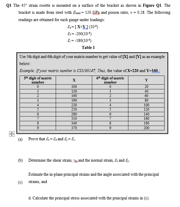 Q1 The 45° strain rosette is mounted on a surface of the bracket as shown in Figure Ql. The
bracket is made from steel with Estel = 120 GPa and poison ratio, v = 0.28. The following
readings are obtained for each gauge under loadings:
Ea= [X+Y] (10-)
Es = -200(10-6)
E: = -180(10-6)
Table 1
Use 5th digit and 6th digit of your matrix number to get value of [X] and [Y] as an example
below:
Example: If your matrix number is CD180147; Thus, the value of X=220 and Y=160 -
5dh digit of matric
6h digit of matric
number
number
100
20
130
1
40
2.
160
2
60
3
190
80
4
220
4
100
5
250
5
120
6.
280
6
140
310
7.
160
340
180
370
200
田
(a)
Prove that & = Ea and &= E.
(b) Determine the shear strain, g and the normal strain, & and &y.
Estimate the in-plane principal strains and the angle associated with the principal
(c) strains, and
d. Calculate the principal stress associated with the principal strains in (c).
