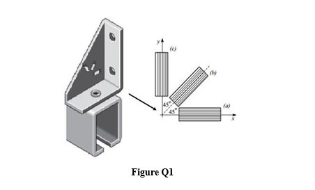 Figure Q1
