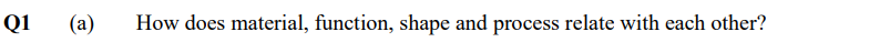 Q1
(a)
How does material, function, shape and process relate with each other?

