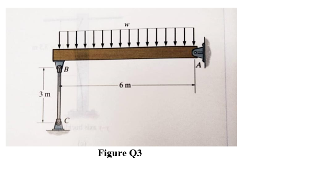 B
6 m
3 m
C
Figure Q3
