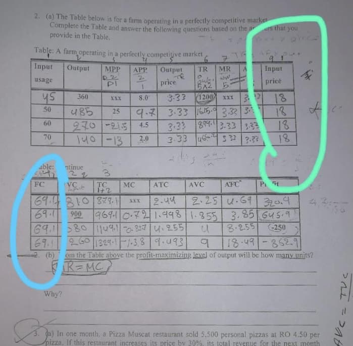 2. (n) The Table below is for a farm operating in a perfectly competitive marke
Complete the Table and answer the following questions based on the r
provide in the Table.
rs that you
Table: A farm operating in a perfectly competitive market
9.
Input
Output
MPP
Output
TR
MR
Input
APP
2.
usage
PI
price
price
5:
sh
u85
270-215
70
18
18
360
8.0
3.33 1200 xXx3. 7
XXX
50
25
9.7 3.33 1615. 3.33 3
18
60
4.5
3:33 899.3.33 3.33
140-13
5 32
18
2.0
3-33
3-33
able:
ntinue
FC
TC
MC
ATC
AVC
AFC
P it
int
2.25 u.69 320.4
69.4310 877.1
69.1
69.1 >80 u9a 37 | 4.255
69.11
2. (b)
2.44
4,3
XXX
900
969-10-72/1.4998 1.855 3.85 G45.9
8.255
18.49/-852.9
(-250
260 1329-1-1-3,8 9.u93
om the Table aboove the profit-maximizing level of output will be how many units?
RE MC
Why?
