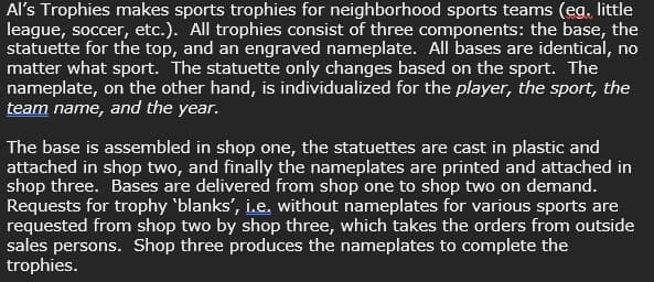 Al's Trophies makes sports trophies for neighborhood sports teams (eg, little
league, soccer, etc.). All trophies consist of three components: the base, the
statuette for the top, and an engraved nameplate. All bases are identical, no
matter what sport. The statuette only changes based on the sport. The
nameplate, on the other hand, is individualized for the player, the sport, the
team name, and the year.
The base is assembled in shop one, the statuettes are cast in plastic and
attached in shop two, and finally the nameplates are printed and attached in
shop three. Bases are delivered from shop one to shop two on demand.
Requests for trophy 'blanks', i.e. without nameplates for various sports are
requested from shop two by shop three, which takes the orders from outside
sales persons. Shop three produces the nameplates to complete the
trophies.