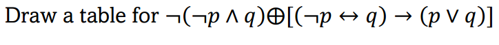 Draw a table for ¬(¬p ^ q)O[(¬p → q) → (p V q)]
