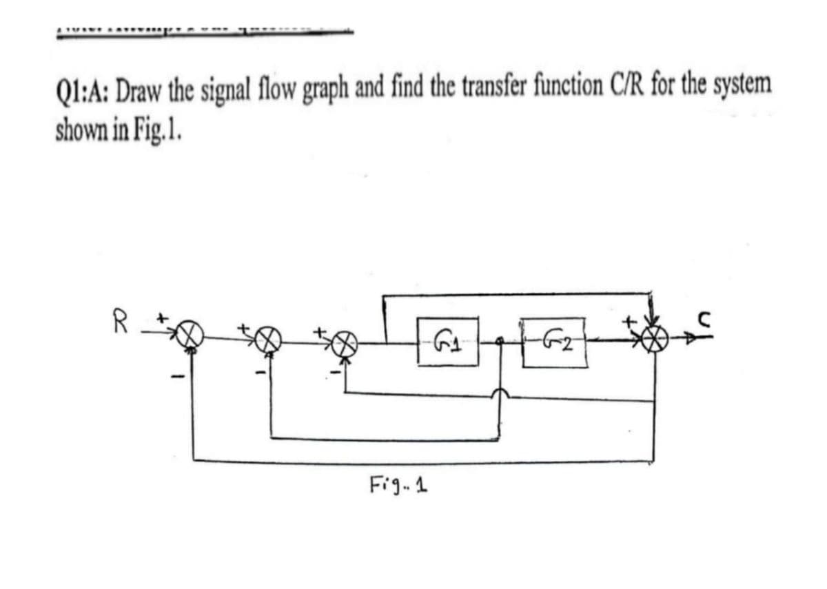 Q1:A: Draw the signal flow graph and find the transfer function C/R for the system
shown in Fig.1.
R
TO
Fig. 1