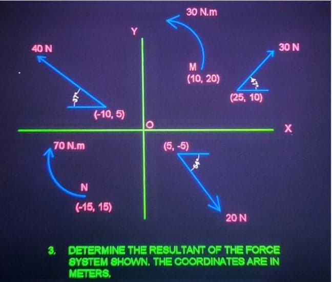 30 N.m
Y
40 N
30 N
M
(10, 20)
(25, 10)
(-10, 5)
70 N.m
(5, -5)
(-15, 15)
20 N
DETERMINE THE RESULTANT OF THE FORCE
3.
SYSTEM SHOWN. THE COORDINATES ARE IN
METERS,
