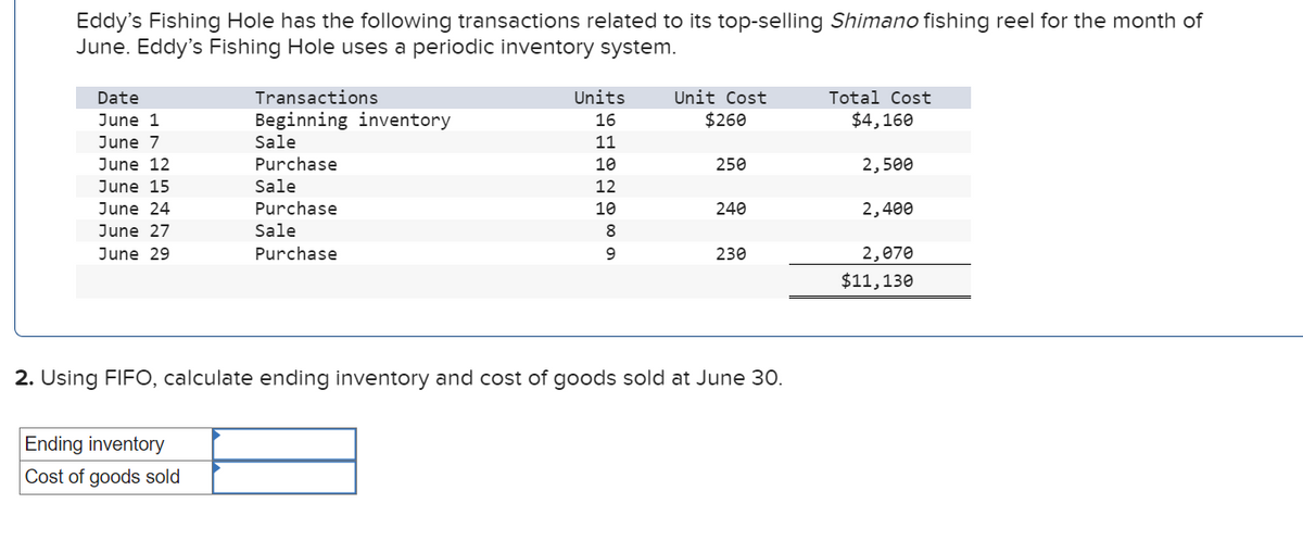 Eddy's Fishing Hole has the following transactions related to its top-selling Shimano fishing reel for the month of
June. Eddy's Fishing Hole uses a periodic inventory system.
Date
June 1
June 7
June 12
June 15
June 24
June 27
June 29
Transactions
Beginning inventory
Sale
Purchase
Sale
Purchase
Sale
Purchase
Ending inventory
Cost of goods sold
Units
16
11
10
12
10
8
9
Unit Cost
$260
250
240
230
2. Using FIFO, calculate ending inventory and cost of goods sold at June 30.
Total Cost
$4,160
2,500
2,400
2,070
$11,130