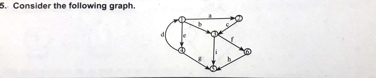 5. Consider the following graph.
a
d
e
f
i
h
