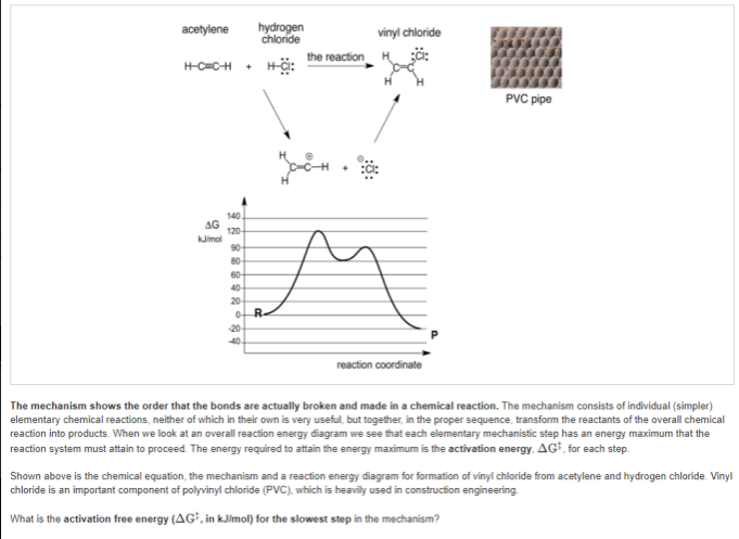 acetylene
hydrogen
chloride
vinyl chloride
the reaction
HC=CH +
PVC pipe
140.
AG
120-
kJimol
90
80
60
40
20
R.
20
40.
reaction coordinate
The mechanism shows the order that the bonds are actually broken and made in a chemical reaction. The mechanism consists of individual (simpler)
elementary chemical reactions, neither of which in their own is very useful, but together, in the proper sequence, transform the reactants of the overall chemical
reaction into products. When we look at an overall reaction energy diagram we see that each elementary mechanistic step has an energy maximum that the
reaction system must attain to proceed. The energy required to attain the energy maximum is the activation energy. AGI, for each step.
Shown above is the chemical equation, the mechanism and a reaction energy diagram for formation of vinyl chloride from acetylene and hydrogen chloride. Vinyl
chloride is an important component of polyvinyl chloride (PVC), which is heavily used in construction engineering.
What is the activation free energy (AG*, in kJimol) for the slowest step in the mechanism?
