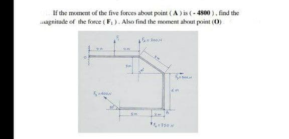 If the moment of the five forces about point (A ) is ( - 4800 ), find the
amagnitude of the force ( F,). Also find the moment about point (0).
6= 200N
T-750 N
