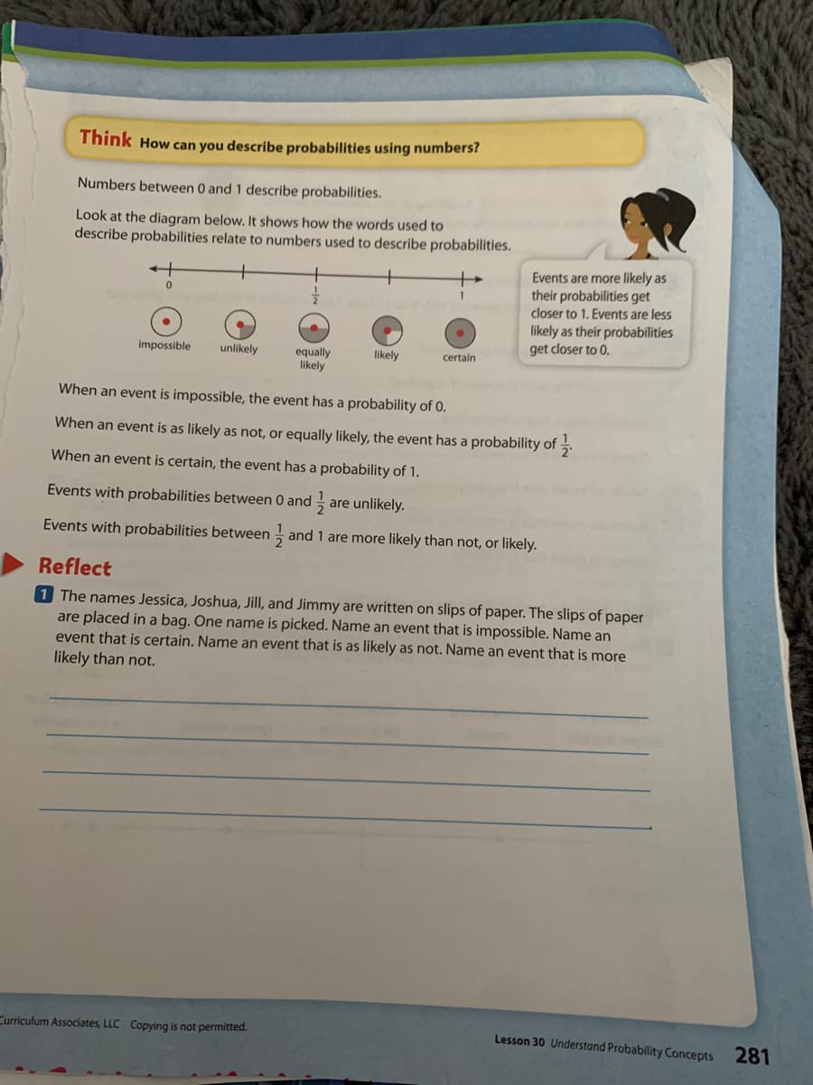 Think How can you describe probabilities using numbers?
Numbers between 0 and 1 describe probabilities.
Look at the diagram below. It shows how the words used to
describe probabilities relate to numbers used to describe probabilities.
Events are more likely as
their probabilities get
closer to 1. Events are less
likely as their probabilities
get closer to 0.
impossible
unlikely
equally
likely
likely
certain
When an event is impossible, the event has a probability of 0.
When an event is as likely as not, or equally likely, the event has a probability of
When an event is certain, the event has a probability of 1.
Events with probabilities between 0 and
5 are unlikely.
Events with probabilities between and 1 are more likely than not, or likely.
Reflect
1 The names Jessica, Joshua, Jill, and Jimmy are written on slips of paper. The slips of paper
are placed in a bag. One name is picked. Name an event that is impossible. Name an
event that is certain. Name an event that is as likely as not. Name an event that is more
likely than not.
Curriculum Associates, LLC Copving is not permitted.
Lesson 30 Understand Probability Concepts 281
