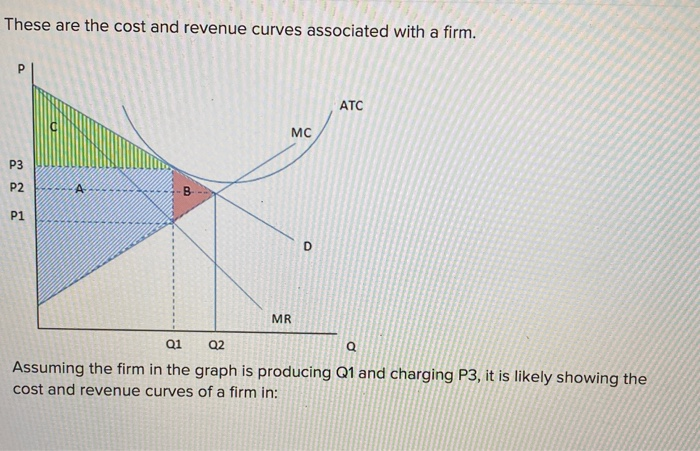 These are the cost and revenue curves associated with a firm.
P3
P2
P1
B
MC
MR
D
ATC
Q1
Q2
Q
Assuming the firm in the graph is producing Q1 and charging P3, it is likely showing the
cost and revenue curves of a firm in: