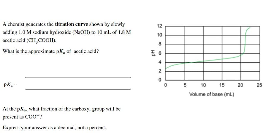 A chemist generates the titration curve shown by slowly
12
adding 1.0 M sodium hydroxide (NaOH) to 10 mL of 1.8 M
10
acetic acid (CH,COOH).
8
What is the approximate pKa of acetic acid?
4
2
pKa =
10
15
25
Volume of base (mL)
At the pKa, what fraction of the carboxyl group will be
present as COO-?
Express your answer as a decimal, not a percent.
20
